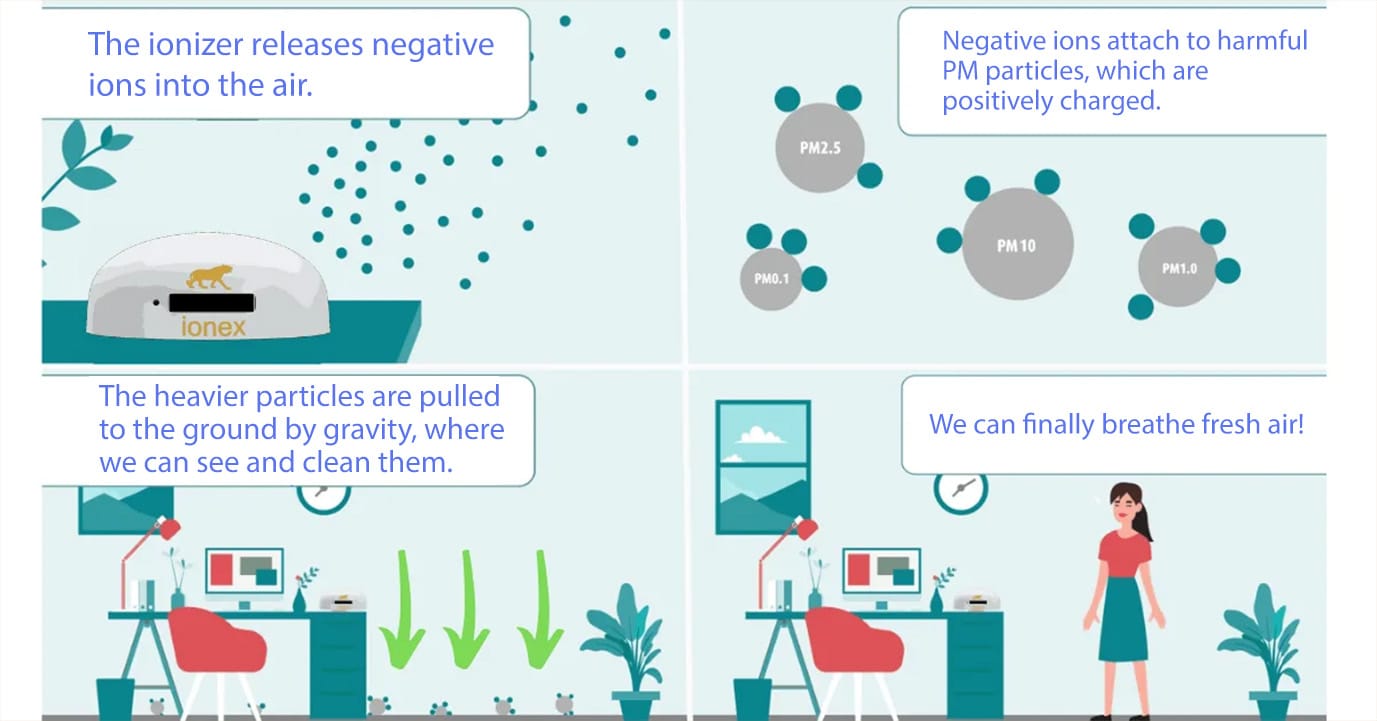 kako deluje ionizator zraka
